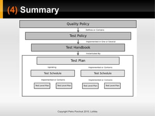 (4)
(4) Summary
Summary
Copyright Petro Porchuk 2010. Lohika
 