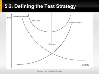 5.2. Defining the Test Strategy
5.2. Defining the Test Strategy
Copyright Petro Porchuk 2010. Lohika
 