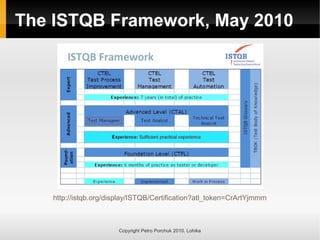 The ISTQB Framework, May 2010
http://istqb.org/display/ISTQB/Certification?atl_token=CrArtYjmmm
Copyright Petro Porchuk 2010. Lohika
 