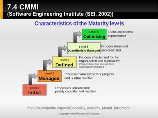 7.4 CMMI
7.4 CMMI
(Software Engineering Institute (SEI, 2002))
(Software Engineering Institute (SEI, 2002))
Copyright Petro Porchuk 2010. Lohika
http://en.wikipedia.org/wiki/Capability_Maturity_Model_Integration
 