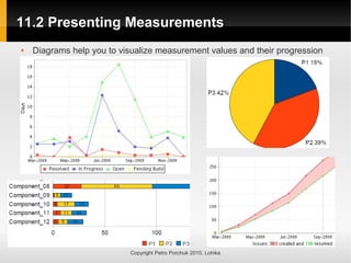 11.2 Presenting Measurements
11.2 Presenting Measurements
Copyright Petro Porchuk 2010. Lohika
 Diagrams help you to visualize measurement values and their progression
 