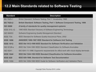 12.2 Main Standards related to Software Testing
12.2 Main Standards related to Software Testing
Copyright Petro Porchuk 2010. Lohika
Standard Description
BS 7925-1 British Standard: Software Testing, Part 1: Vocabulary, 1998
BS 7925-2 British Standard: Software Testing, Part 1: Software Component Testing, 1998
ISO 9000 A family of standards for quality management systems
IEEE 610.12 1990 IEEE Standard Glossary of Software Engineering Terminology
ISO 90003 Software Engineering Quality Management Standard
IEEE 730 IEEE Standard for Software Quality Assurance Plans, 2002
IEEE 1008 ANSI/IEEE 1008-1987 IEEE Standard for Software Unit Testing
IEEE 1012 IEEE Std 1012-1998 IEEE Standard for Software Verification and Validation
ISO 9126-x IEEE Std 1044-1993 IEEE Standard Classification for Software Anomalies
ISO 9241 ISO 9241-11:1998. Ergonomic requirements for office work with visual display terminals
IEEE 1044 IEEE Std 1044-1993 IEEE Standard Classification for Software Anomalies
IEEE 829 IEEE 829-1998, Standard for Software Test Documentation
IEEE 1059 IEEE Std 1059-1993 IEEE Guide for Software Verification and Validation Plans
 