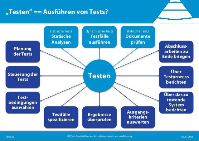 Auszutesten Oder Aus Zu Testen de.slideshare.net