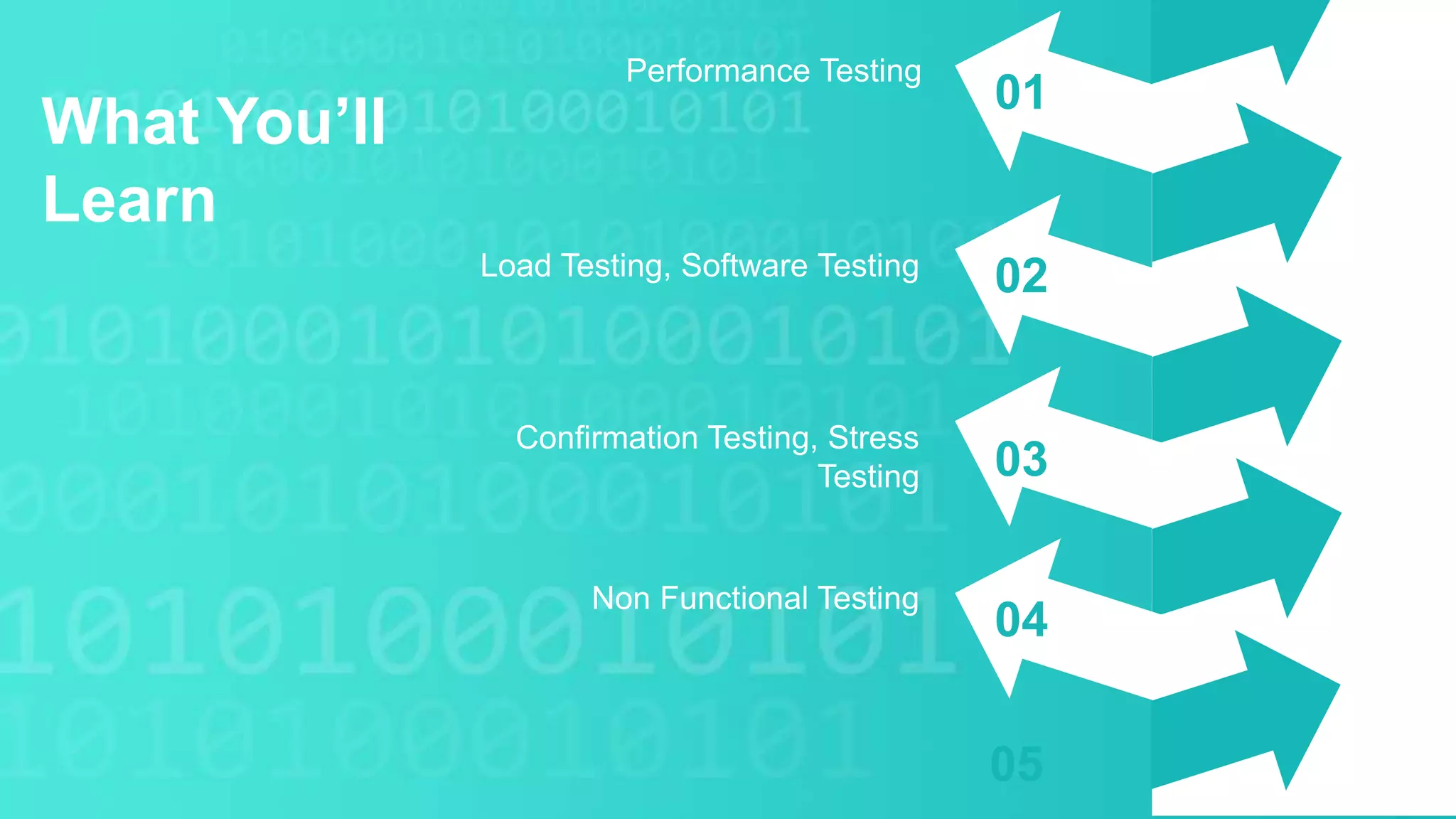 What You’ll
Learn
01
02
03
04
Performance Testing
Load Testing, Software Testing
Confirmation Testing, Stress
Testing
Non Functional Testing
05
 