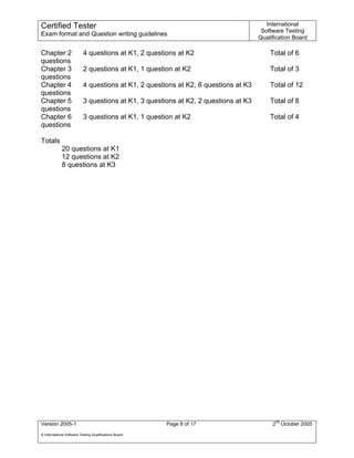 Certified Tester                                                                        International
                                                                                      Software Testing
Exam format and Question writing guidelines
                                                                                     Qualification Board

Chapter 2                  4 questions at K1, 2 questions at K2                          Total of 6
questions
Chapter 3                  2 questions at K1, 1 question at K2                           Total of 3
questions
Chapter 4                  4 questions at K1, 2 questions at K2, 6 questions at K3       Total of 12
questions
Chapter 5                  3 questions at K1, 3 questions at K2, 2 questions at K3       Total of 8
questions
Chapter 6                  3 questions at K1, 1 question at K2                           Total of 4
questions

Totals
             20 questions at K1
             12 questions at K2
             8 questions at K3




Version 2005-1                                          Page 8 of 17                      2nd October 2005
© International Software Testing Qualifications Board
 