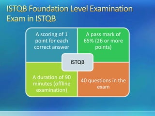 Istqb foundation level | PPTX