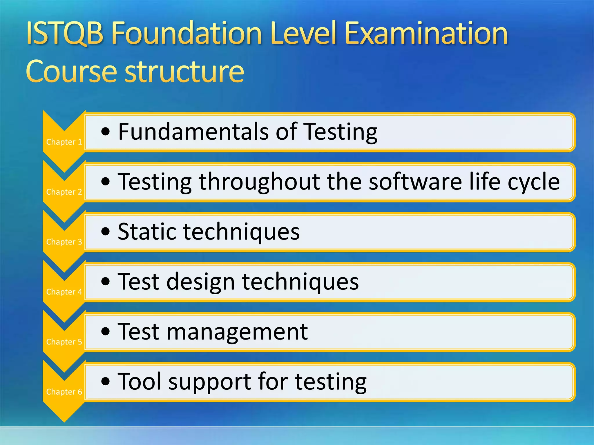Chapter 1
• Fundamentals of Testing
Chapter 2
• Testing throughout the software life cycle
Chapter 3
• Static techniques
Chapter 4
• Test design techniques
Chapter 5
• Test management
Chapter 6
• Tool support for testing
 