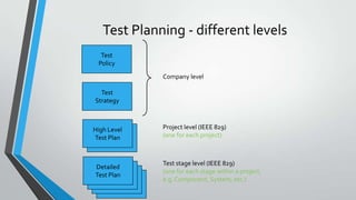 Test Planning - different levels
Test
Policy
Company level
Test
Strategy

High Level
High Level
Test Plan
Test Plan

Detailed
Detailed
Test Plan
Detailed
Test Plan
Detailed
Test Plan
Test Plan

Project level (IEEE 829)
(one for each project)

Test stage level (IEEE 829)
(one for each stage within a project,
e.g. Component, System, etc.)

 