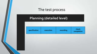 The test process
Planning (detailed level)

specification

execution

recording

check
completion

 