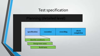 Test specification
Planning (detailed level)

specification

execution

Identify conditions
Design test cases
Build tests

recording

check
completion

 