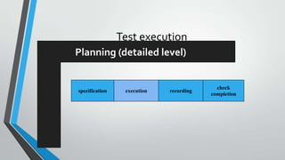 Test execution
Planning (detailed level)

specification

execution

recording

check
completion

 