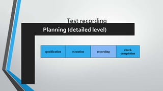 Test recording
Planning (detailed level)

specification

execution

recording

check
completion

 