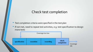 Check test completion
• Test completion criteria were specified in the test plan
• If not met, need to repeat test activities, e.g. test specification to design
more tests
Coverage too low

specification

execution

recording

check
completion

Coverage
OK

 
