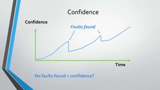 Confidence
Confidence
Faults found
Fault found

Time
No faults found = confidence?

 