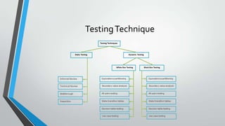 Testing Technique

 