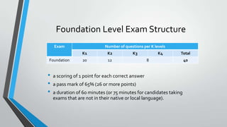 Foundation Level Exam Structure
Exam

Number of questions per K levels
K1

Foundation

•
•
•

K2

20

K3

12

K4

Total

8

a scoring of 1 point for each correct answer
a pass mark of 65% (26 or more points)
a duration of 60 minutes (or 75 minutes for candidates taking
exams that are not in their native or local language).

40

 