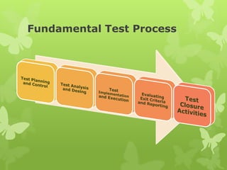 ISTQB Foundation Level Basic | PDF