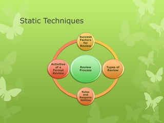 ISTQB Foundation Level Basic | PDF