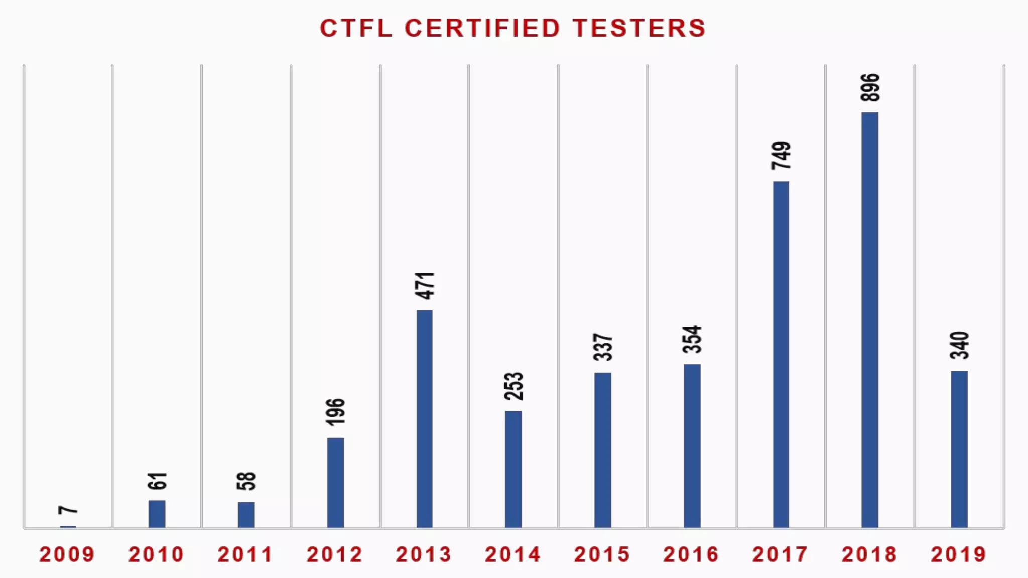 Istqb foundation level training   2018 syllabus - day1 intro 