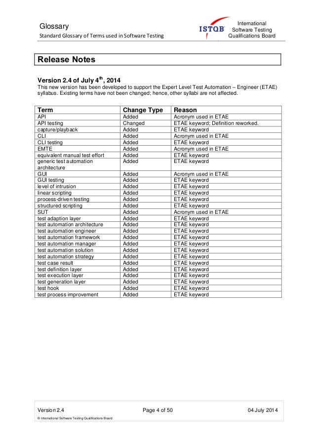 Istqb Glossary