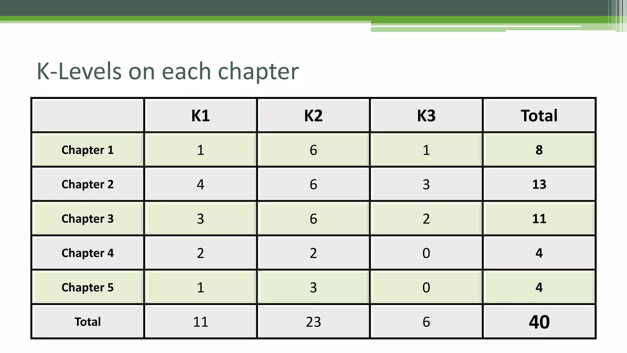 ISTQB Certified Mobile Application Tester - intro