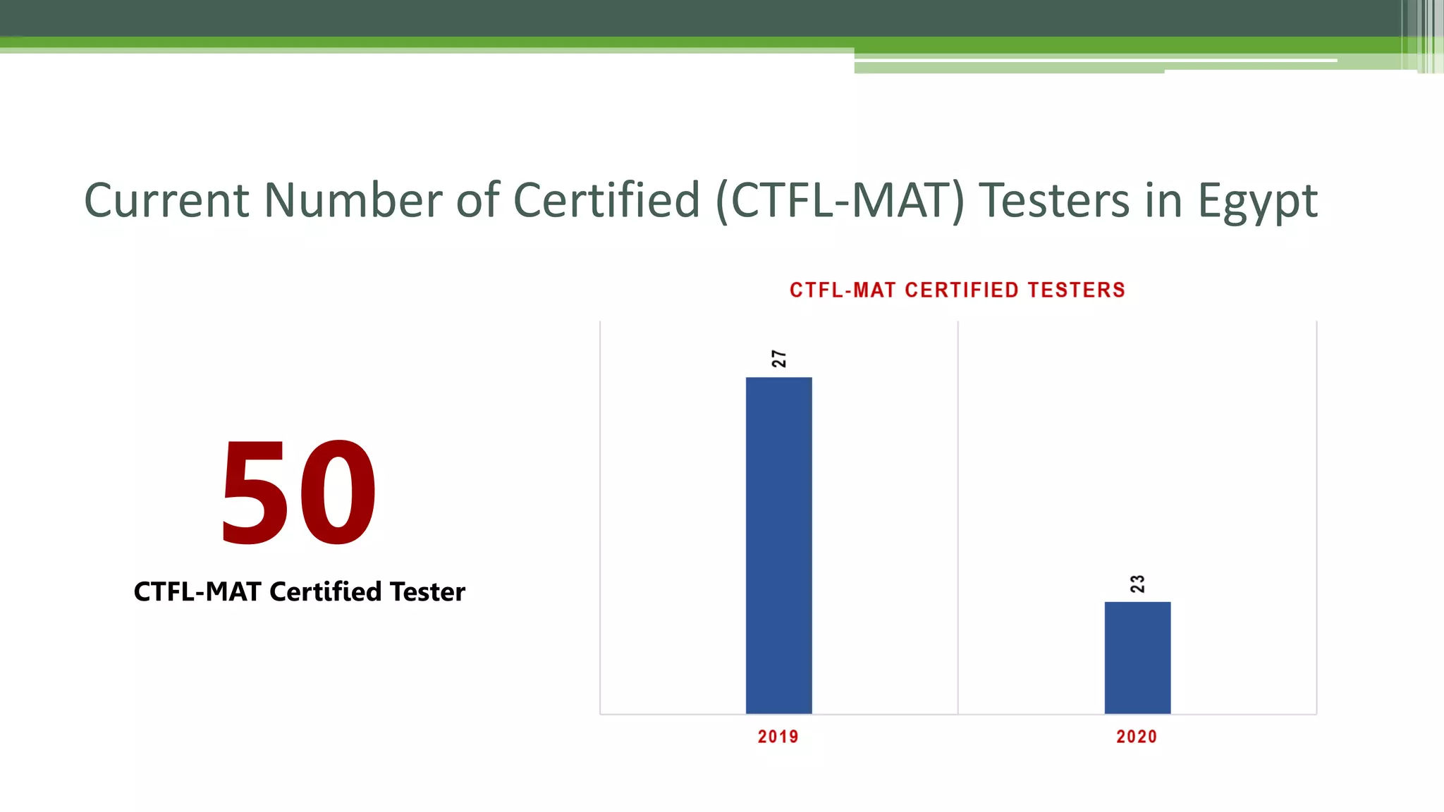 ISTQB Certified Mobile Application Tester - intro