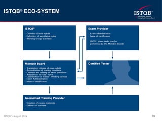 Istqb Android ISTQB in a Nutshell is a summary document that provides a concise ...