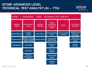 ISTQB in a Nutshell is a summary document that provides a concise ...