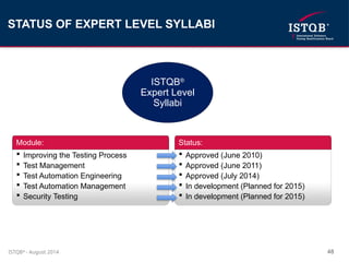 ISTQB in a Nutshell is a summary document that provides a concise ...