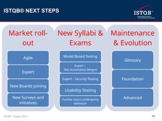 ISTQB in a Nutshell is a summary document that provides a concise ...