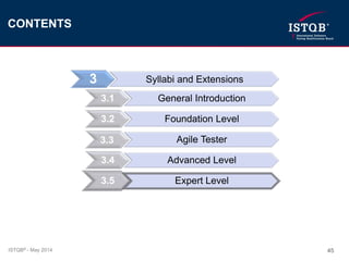Istqb Modules ISTQB in a Nutshell (February 2015) | PPTX