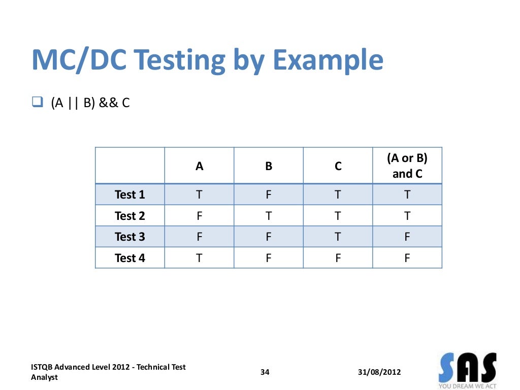 ISTQB Technical Test Analyst 2012 Training StructureBased Testing