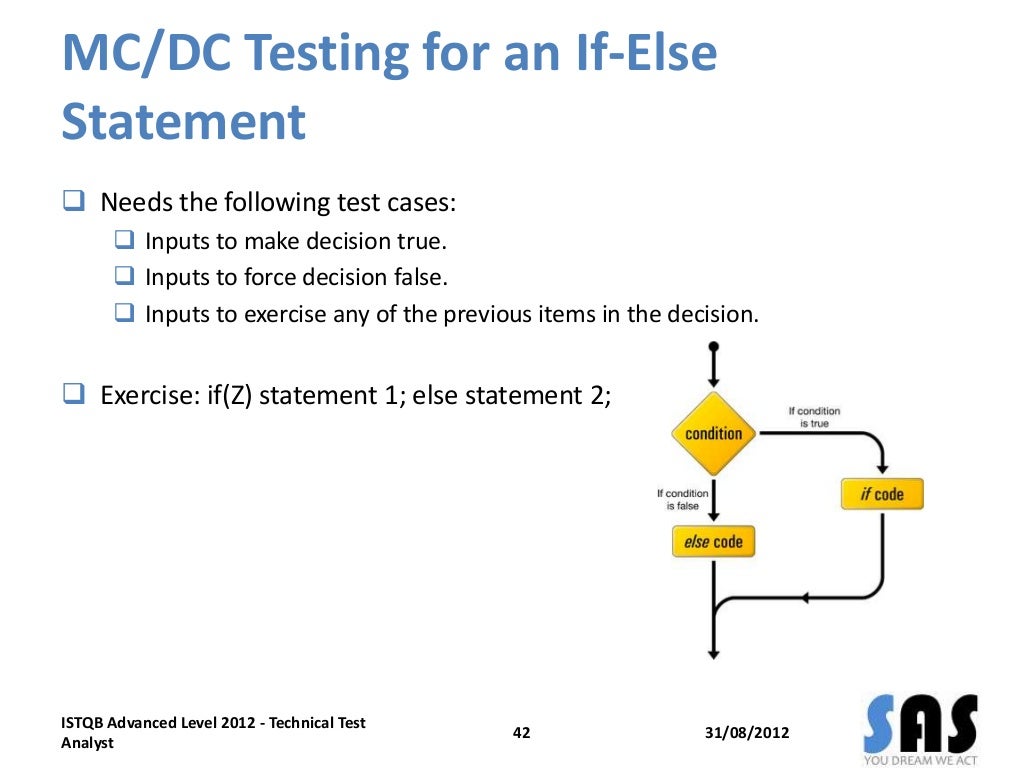 ISTQB Technical Test Analyst 2012 Training StructureBased Testing