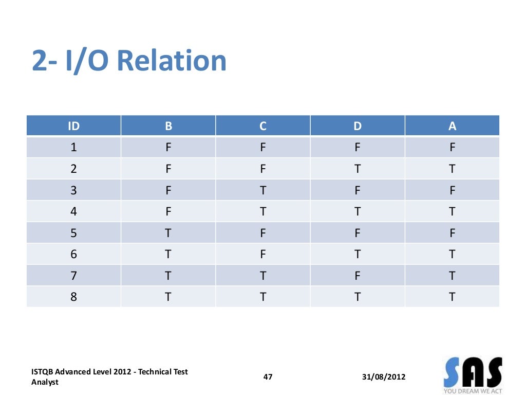 ISTQB Technical Test Analyst 2012 Training StructureBased Testing