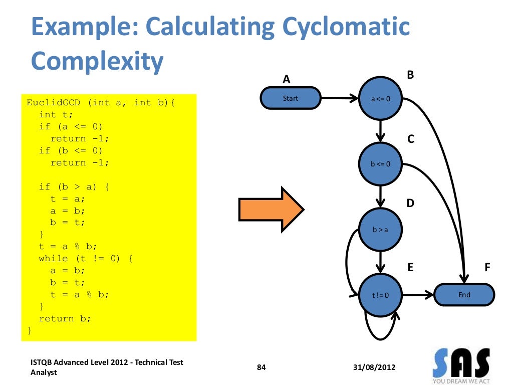 ISTQB Technical Test Analyst 2012 Training StructureBased Testing
