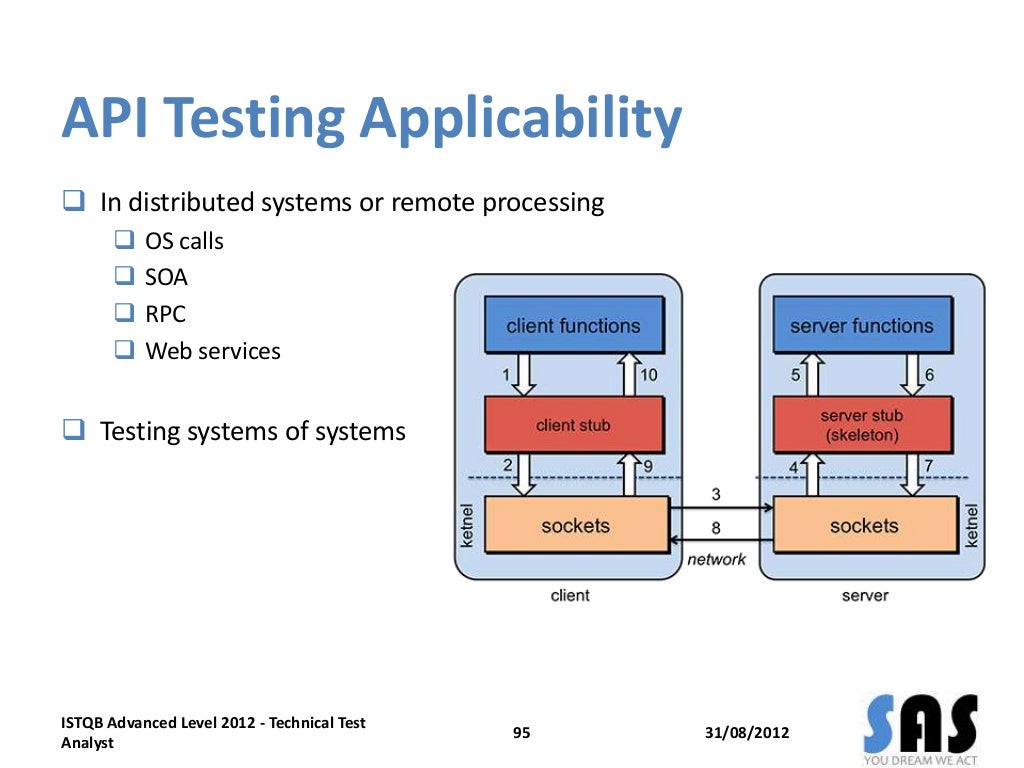 ISTQB Technical Test Analyst 2012 Training StructureBased Testing