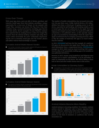 2016 Internet Security Threat Report 11
MOBILE DEVICES & THE INTERNET OF THINGS
Cross-Over Threats
With many app stores, users are able to browse, purchase, and
remotely install apps from their desktop, providing a unique
opportunity for a cross-over of threats. In one example with
Google Play, customers can browse the Play Store from their
computer using a normal web browser, installing apps directly
onto their phone. Recent examples of some Windows malware
have exploited this by stealing browser cookies for Google Play
sessions from the infected desktop computer and using these
stolen cookies (essentially the users’ credentials), impersonat-
ing the user to remotely install apps onto the victims’ phones
and tablets without their knowledge or consent.
Cumulative Android Mobile Malware Families
T   T The number of Android malware families added in 2015 grew by 6 percent,
compared with the 20 percent growth in 2014.
50
100
150
200
250
300
350
20152014201320122011
71
174
231
277
295
Cumulative Android Mobile Malware Variants
T   T The volume of Android variants increased by 40 percent in 2015, compared
with 29 percent growth in the previous year.
2
4
6
8
10
12
14
16
20152014201320122011
567
4,350
7,612
9,839
13,783
THOUSAND
The number of mobile vulnerabilities has increased every year
over the past three years. Unlike Android devices, iOS vulner-
abilities have been a critical part of gaining access to an iOS
device, especially for jail-breaking. Jail-breaking enables a user
to install apps that are not authorized on the Apple Store and
bypasses the integral security of iOS. It is much more difficult to
compromise a non-jailbroken device, as this typically requires
an app to be installed by downloading it from the Apple Store.
Apple is well-known for its stringent screening processes, which
is why the number of malicious iOS apps is so much smaller
than for Android.
In 2012, IOS.Finfish had been the first example of a malicious
iOS app to be discovered in the Apple Store. Finfish was able to
steal information from a compromised device. OSX.Wirelurker
emerged in 2014, which used an attack involving USB connec-
tions to a Mac or PC, potentially enabling apps to be installed on
non-jailbroken iOS devices.
However, in 2015, attacks using XcodeGhost and YiSpecter were
revealed not to require vulnerabilities, or to be jail-broken, in
order to compromise an iOS device. We will be taking a closer
look at these and other mobile threats later in this section.
Mobile Vulnerabilities by Operating System
T   T Vulnerabilities on the iOS platform have accounted for the greatest number
of mobile vulnerabilities in recent years, with research often fueled by the
interest to jail-break devices or gain unauthorized access to install malware.
10
20
30
40
50
60
70
80
90
100%
Windows
Phone
Blackberry OSAndroidiOS
2013 2014 2015
82 84 84
13 11
16
1 4
<1% <1% <1%1
Android Attacks Become More Stealthy
Android malware is becoming stealthier. For example, malware
authors started to obfuscate code to bypass signature-based
security software. Additionally, before they begin their attacks,
some malware can now check to see if it is running on real
phones or the kind of emulators or sandboxes that security
researchers use.
TABLE OF CONTENTS
 
