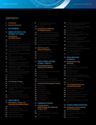 2016 Internet Security Threat Report 2
CONTENTS
4		Introduction
5		 Executive Summary
8	 BIG NUMBERS
10	 MOBILE DEVICES & THE
INTERNET OF THINGS
10		Smartphones
and Mobile Devices
10	 One Phone Per Person
11	 Cross-Over Threats
11	 Android Attacks Become More Stealthy
12	 How Malicious Video Messages Could
Lead to Stagefright and Stagefright 2.0
13	 Android Users under Fire with Phishing
and Ransomware
13	 Apple iOS Users Now More at Risk than
Ever
13	 Ransomware Goes Mobile
13	 iOS App Developers Haunted by
XcodeGhost
14	 YiSpecter Shows How Attackers Now
Have iOS Firmly in Their Sights
14	 Targeting Non-Jailbroken iOS Devices
and Certificate Abuse
14	 Exploiting Apple’s Private APIs
14	 Cross-Platform Youmi Madware Pilfers
Personal Data on iOS and Android
14	 Distinguishing Madware
15	 Protecting Mobile Devices
16	 Looking Ahead
16		 The Internet of Things
16	 Billions and Billions of Things
16	 The Insecurity of Things
17	 Infographic: Peek into the Future: The Risk
of Things
18	 Home Automation to Reach
a Tipping Point by 2020
18	 How to Protect Connected Devices
18	 Towards a Secure, Connected Future
19	 WEB THREATS
19		 Web Attacks, Toolkits, and
Exploiting Vulnerabilities Online
20	 Problematic Plugins
20	 The End Is Nigh for Flash
21	 Exploiting Plugins for Web Servers
21	 Infection by Injection
21	 Web Attack Exploit Toolkits
21	 Angling for Malicious Ads
21	 Tech Support Scams Go Nuclear,
Spreading Ransomware
22	Malvertising
23		 Cybersecurity Challenges
For Website Owners
23	 Put Your Money Where Your Mouse Is
23	 Websites Are Still Vulnerable to Attacks
Leading to Malware and Data Breaches
23	 Moving to Stronger Authentication
24	 Accelerating to Always-On Encryption
24	 Reinforced Reassurance
25	 Websites Need to Become Harder to
Attack
25		 SSL/TLS and The
Industry’s Response
25	 The Evolution of Encryption
25	 Strength in Numbers
25	 Slipping through the Cracks
26	 Checks and Balances
27	 SOCIAL MEDIA, SCAMS,
& EMAIL THREATS
27		 Social Engineering and
Exploiting The Individual
27	 Trust No One
28	 Infographic: How The Gmail Scam Works
29	 Secrets and Lies
29	 Social Engineering
Using Social Media
30	 Language and Location Is No Barrier
30	 Safeguarding Against Social Engineering
31		 Email and Communications Threats
31	 Email Abuse
31	 Spam Trends
33	 Phishing Trends
34	 Email Malware Trends
35	 Communications Attacks
35	 Email Encryption
36	 Email Security Advice
36	 Looking Ahead
37	 TARGETED ATTACKS
37		 Targeted Attacks,
Spear Phishing, and Intellectual
Property Theft
37	 Persistent Attacks
38	 Zero-Day Vulnerabilities and Watering
Holes
38	 Diversity in Zero Days
39	 Infographic: A New Zero-Day Vulnerability
Discovered Every Week in 2015
39	 Infographic: A New Zero-Day Vulnerability
Discovered Every Week in 2015
40	 Spear Phishing
43	 Active Attack Groups in 2015
44	 Infographic: Attackers Target Both Large
and Small Businesses
45	 Profiting from High-Level Corporate
Attacks and the Butterfly Effect
45	 Cybersecurity, Cybersabotage, and Coping
with Black Swan Events
46	 Cybersabotage and
the Threat of “Hybrid Warfare”
46	 Small Business and the Dirty Linen Attack
47	 Industrial Control Systems
Vulnerable to Attacks
47	 Obscurity is No Defense
48	 DATA BREACHES
& PRIVACY
48		 Data Breaches Large
and Small
48	 The State of Play
50	 Infographic: Facts About the Attack on
Anthem
52	 By Any Other Name
53	 The Insider Threat
54	 Infographic: Over Half a Billion Personal
Information Records Stolen or Lost in 2015
55	 Privacy Regulation
and the Value of Personal Data
56	 Reducing the Risk
57		 The Underground Economy
and Law Enforcement
57	 Business in the Cyber Shadows
58	 Stand and Deliver
59	 Global Issues, Local Attacks
60	 Botnets and the Rise of the Zombies
60	 The Dyre Consequences and Law
Enforcement
61	 Cybercrime and Keeping out of Harm’s
Way
62	 CLOUD & INFRASTRUCTURE
62		 Computers, Cloud Computing
and IT Infrastructure
62	 Protecting the System
63	 Nothing Is Automatically Immune
63	 Mac OS X
64	 Linux in the Firing Line
TABLE OF CONTENTS
 