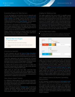 2016 Internet Security Threat Report 21
WEB THREATS
Exploiting Plugins for Web Servers
It’s not only plugins for web browsers that are vulnerable and
exploited. Take WordPress, which now powers a quarter of the
world’s websites, for example. Anyone can write a WordPress
plugin―and they often do. Plugins range from the useful to the
completely ridiculous, such as Logout Roulette: “on every admin
page load, there’s a 1 in 10 chance you’ll be logged out.”
The problem is, some plugins are shockingly insecure. Windows
attracts many exploits because of its large user base, and the
same applies to WordPress plugins. Vulnerable plugins found on
WordPress sites can and will be exploited.
Plugins, whether for browsers or servers, need to be updated
regularly as they are vulnerable to security flaws, and out-of-
date versions should be avoided where possible.
Minimize Risk from Plugins
T   T Update plugins regularly.
T   T Watch the media and security lists for warnings.
T   T Be very selective about the plugins used to reduce your attack
surface.
Infection by Injection
In 2015, Symantec also saw the return of Team GhostShell,
which claims to have hacked a significant number of websites.
Earlier this year, the Symantec Security Response team reported:
“From first appearances, the recently released list of hacked
websites seems to be random and there is no indication that any
particular country or sector is being targeted. The group is more
than likely hacking websites based on their vulnerability.
In keeping with its previous modus operandi, it is likely that
the group compromised the databases by way of SQL injection
attacks and poorly configured PHP scripts.”
Again, these are hacks that most likely could have been
prevented with better website and server management. SQL
injection is a long-established attack method, which continues
to work because of an unnecessary weakness in the parameters
administrators establish for search queries.
Web Attack Exploit Toolkits
It is difficult to defend against new and unknown vulnerabili-
ties, particularly zero-day vulnerabilities for which there may
be no patch, and attackers are trying hard to exploit them faster
than vendors can roll out patches.
In 2015, following the breach of Hacking Team, an Italy-based
company, previously unknown zero-day exploits were made
public by the attackers. Exploits for zero-day vulnerabilities
were shared, and within hours, integrated into exploit toolkits.
Angling for Malicious Ads
The Angler exploit kit, first seen in 2013, is arguably among
the most sophisticated exploit kits available today, and has
pioneered many technical advances that other exploit kits have
often followed, including the use of anti-cybersecurity counter-
measures. For example, Angler is able to download and execute
malware from memory, without needing to write any files to disk,
in an attempt to evade detection by traditional security technol-
ogy. Additionally, one significant factor in Angler’s incredible
growth in 2015 is that it has been very fast at integrating the
growing number of new zero-day exploits into its arsenal.
Top Five Web Attack Toolkits
T   T The Angler exploit kit was the most common exploit kit in use during 2015,
and accounted for 23 percent of all exploit-kit web attacks. It has grown
considerably in the last year and was not featured in the top five for 2014.
Magnitude 2%
RIG
0 100%
Angler
Nuclear
Neutrino 1%
23% 6% 4% 14% 10% 8%Other 64%
0 100%
Sakura
Nuclear
Styx
OrangeKit
Blackhole
23% 10% 7% 5% 5% Other 50%
2015
2014
Angler was the most active exploit kit in 2015, and hundreds
of thousands of attacks by this kit were blocked by Symantec
on a daily basis. In total, the number of Angler-based attacks
blocked numbered over 19.5 million. Angler’s favorite delivery
mechanism was malvertisments, favoring exploited Adobe Flash
vulnerabilities. Windows was the preferred target for Angler
in 2015. Windows 7 in particular accounted for 64 percent of
Angler attacks, and Windows 8.1 accounted for 24 percent.
Moreover, Mac OS X did not appear to be in the firing line for
attackers using the Angler toolkit in 2015, but this is expected
to change as cybercriminals seek to exploit the Apple ecosystem.
Tech Support Scams Go Nuclear, Spreading
Ransomware
In 2015, Symantec recorded an increase in tech support scams,
equivalent to a 200 percent rise compared to the previous year.
Tech support scams are not a new tactic, and hundreds of
thousands of people worldwide are targeted on a daily basis.
The earliest types of tech support scams involved call center
workers cold-calling users, trying to sell them technical support
packages to resolve non-existent problems on their intended
victims’ computers.
TABLE OF CONTENTS
 