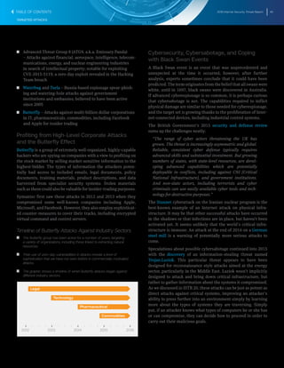2016 Internet Security Threat Report 45
TARGETED ATTACKS
T  T Advanced Threat Group 8 (ATG9, a.k.a. Emissary Panda)
– Attacks against financial, aerospace, intelligence, telecom-
munications, energy, and nuclear engineering industries
in search of intellectual property; notable for exploiting
CVE-2015-5119, a zero-day exploit revealed in the Hacking
Team breach
T  T Waterbug and Turla – Russia-based espionage spear-phish-
ing and watering-hole attacks against government
institutions and embassies; believed to have been active
since 2005
T  T Butterfly – Attacks against multi-billion dollar corporations
in IT, pharmaceuticals, commodities, including Facebook
and Apple for insider trading
Profiting from High-Level Corporate Attacks
and the Butterfly Effect
Butterfly is a group of extremely well-organized, highly-capable
hackers who are spying on companies with a view to profiting on
the stock market by selling market-sensitive information to the
highest-bidder. The types of information the attackers poten-
tially had access to included emails, legal documents, policy
documents, training materials, product descriptions, and data
harvested from specialist security systems. Stolen materials
such as these could also be valuable for insider-trading purposes.
Symantec first saw these attacks in 2012 and 2013 when they
compromised some well-known companies including Apple,
Microsoft, and Facebook. However, they also employ sophisticat-
ed counter-measures to cover their tracks, including encrypted
virtual command and control servers.
Timeline of Butterfly Attacks Against Industry Sectors
T   T The Butterfly group has been active for a number of years, targeting
a variety of organizations, including those linked to extracting natural
resources.
T   T Their use of zero-day vulnerabilities in attacks reveals a level of
sophistication that we have not seen before in commercially-motivated
attacks.
T   T The graphic shows a timeline of when Butterfly attacks began against
different industry sectors.
2012 2013 2014 2015 2016
Legal
Technology
Pharmaceutical
Commodities
Cybersecurity, Cybersabotage, and Coping
with Black Swan Events
A Black Swan event is an event that was unprecedented and
unexpected at the time it occurred; however, after further
analysis, experts sometimes conclude that it could have been
predicted. The term originates from the belief that all swans were
white, until in 1697, black swans were discovered in Australia.
If advanced cyberespionage is so common, it is perhaps curious
that cybersabotage is not. The capabilities required to inflict
physical damage are similar to those needed for cyberespionage,
and the target set is growing thanks to the proliferation of Inter-
net-connected devices, including industrial control systems.
The British Government’s 2015 security and defense review
sums up the challenges neatly:
“The range of cyber actors threatening the UK has
grown. The threat is increasingly asymmetric and global.
Reliable, consistent cyber defense typically requires
advanced skills and substantial investment. But growing
numbers of states, with state-level resources, are devel-
oping advanced capabilities which are potentially
deployable in conflicts, including against CNI [Critical
National Infrastructure], and government institutions.
And non-state actors, including terrorists and cyber
criminals can use easily available cyber tools and tech-
nology for destructive purposes.”
The Stuxnet cyberattack on the Iranian nuclear program is the
best-known example of an Internet attack on physical infra-
structure. It may be that other successful attacks have occurred
in the shadows or that infections are in place, but haven’t been
activated yet. It seems unlikely that the world’s critical infra-
structure is immune. An attack at the end of 2014 on a German
steel mill is a warning of potentially more serious attacks to
come.
Speculations about possible cybersabotage continued into 2015
with the discovery of an information-stealing threat named
Trojan.Laziok. This particular threat appears to have been
designed for reconnaissance style attacks aimed at the energy
sector, particularly in the Middle East. Laziok wasn’t implicitly
designed to attack and bring down critical infrastructure, but
rather to gather information about the systems it compromised.
As we discussed in ISTR 20, these attacks can be just as potent as
direct attacks against critical systems, improving an attacker’s
ability to press further into an environment simply by learning
more about the types of systems they are traversing. Simply
put, if an attacker knows what types of computers he or she has
or can compromise, they can decide how to proceed in order to
carry out their malicious goals.
TABLE OF CONTENTS
 