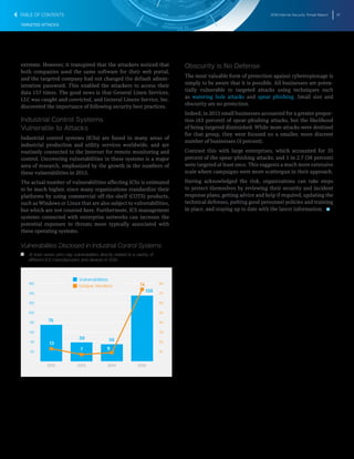 2016 Internet Security Threat Report 47
TARGETED ATTACKS
extreme. However, it transpired that the attackers noticed that
both companies used the same software for their web portal,
and the targeted company had not changed the default admin-
istration password. This enabled the attackers to access their
data 157 times. The good news is that General Linen Services,
LLC was caught and convicted, and General Linens Service, Inc.
discovered the importance of following security best practices.
Industrial Control Systems
Vulnerable to Attacks
Industrial control systems (ICSs) are found in many areas of
industrial production and utility services worldwide, and are
routinely connected to the Internet for remote monitoring and
control. Uncovering vulnerabilities in these systems is a major
area of research, emphasized by the growth in the numbers of
these vulnerabilities in 2015.
The actual number of vulnerabilities affecting ICSs is estimated
to be much higher, since many organizations standardize their
platforms by using commercial off-the-shelf (COTS) products,
such as Windows or Linux that are also subject to vulnerabilities,
but which are not counted here. Furthermore, ICS management
systems connected with enterprise networks can increase the
potential exposure to threats more typically associated with
these operating systems.
Vulnerabilities Disclosed in Industrial Control Systems
T   T At least seven zero-day vulnerabilities directly related to a variety of
different ICS manufacturers and devices in 2015.
20
40
60
80
100
120
140
160
2015201420132012
10
20
30
40
50
60
70
8074
97
13
75
39 35
135
Unique Vendors
Vulnerabilities
Obscurity is No Defense
The most valuable form of protection against cyberespionage is
simply to be aware that it is possible. All businesses are poten-
tially vulnerable to targeted attacks using techniques such
as watering hole attacks and spear phishing. Small size and
obscurity are no protection.
Indeed, in 2015 small businesses accounted for a greater propor-
tion (43 percent) of spear-phishing attacks, but the likelihood
of being targeted diminished. While more attacks were destined
for that group, they were focused on a smaller, more discreet
number of businesses (3 percent).
Contrast this with large enterprises, which accounted for 35
percent of the spear-phishing attacks, and 1 in 2.7 (38 percent)
were targeted at least once. This suggests a much more extensive
scale where campaigns were more scattergun in their approach.
Having acknowledged the risk, organizations can take steps
to protect themselves by reviewing their security and incident
response plans, getting advice and help if required, updating the
technical defenses, putting good personnel policies and training
in place, and staying up to date with the latest information. 
TABLE OF CONTENTS
 