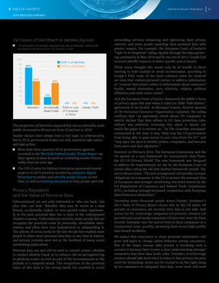 2016 Internet Security Threat Report 55
DATA BREACHES & PRIVACY
Top Causes of Data Breach by Identities Exposed
T   T The proportion of identities exposed that was accidentally made public
increased to 48 percent from 22 percent in 2014.
82%
<1% <1%<1% <1%
10
20
30
40
50
60
70
80
90
100%
Insider TheftTheft or Loss
of Computer
or Drive
Accidentally
Made Public
Attackers
52%
2015 % of Identities
2014 % of Identities2014 % of Identities
17%
48%
The proportion of identities exposed that was accidentally made
public increased to 48 percent from 22 percent in 2014.
Insider threats have always been a hot topic in cybersecurity,
but in 2015, government bodies not only started to take notice―
and take action.
T  T More than three-quarters of US government agencies
surveyed in the MeriTalk Federal Insider Threat Report say
their agency is more focused on combating insider threats
today than one year ago.
T  T The UK’s Centre for Defence Enterprise sponsored several
projects in 2015 aimed at monitoring employee digital
behaviour to predict and identify insider threats in real
time, as well as learning simulators to help people spot risk.
Privacy Regulation
and the Value of Personal Data
Cybercriminals are not only interested in ‘who can hack,’ but
also ‘who can leak.’ Whether data may be stolen in a data
breach, accidentally leaked, or even posted online legitimate-
ly in the past, personal data has a value in the underground
shadow economy. Until relatively recently, many people did not
recognize the potential value in personally identifiable infor-
mation, and often were very lackadaisical in safeguarding it.
The advent of social media in the last decade has enabled more
people to share more personal data than at any time in history,
and privacy controls were not at the forefront of many social
networking applications.
Personal data can and will be used to commit crimes, whether
to conduct identity fraud, or to enhance the social engineering
in phishing scams, or even as part of the reconnaissance in the
prelude to a targeted attack. The recognition of the potential
value of this data in the wrong hands has resulted in social
networking services enhancing and tightening their privacy
controls, and more people regarding their personal data with
greater respect. For example, the European Court of Justice’s
“right to be forgotten” ruling rippled through the data-gather-
ing community in May 2014 and by the end of 2015, Google had
received 348,085 requests to delist specific search results.
While many thought this would only be of benefit to those
wanting to hide scandal or avoid incrimination, according to
Google’s FAQ, some of the most common cases for removal
are sites that contain personal contact or address information
or “content that relates solely to information about someone’s
health, sexual orientation, race, ethnicity, religion, political
affiliation and trade-union status”.
And the European Court of Justice sharpened the public’s focus
on privacy again this year when it ruled the 2000 “Safe Harbor”
agreement to be invalid. As Monique Goyens, director general
of the European Consumer Organisation explained, the ruling
confirms that “an agreement which allows US companies to
merely declare that they adhere to EU data protection rules
without any authority screening this claim is clearly not
worth the paper it is written on.” As The Guardian newspaper
commented at the time, it may “help stop the US government
from being able to gain access to user data from the EU” and
“may open the door to further probes, complaints, and lawsuits
from users and data regulators.”
However, in February 2016, The European Commission and the
US agreed on a new framework for transatlantic data flows:
the EU-US Privacy Shield. The new framework was designed
to address the requirements set out by the European Court of
Justice after ruling the old Safe Harbor framework invalid. The
press release states, “The new arrangement will provide stronger
obligations on companies in the US to protect the personal data
of Europeans and stronger monitoring and enforcement by the
US Department of Commerce and Federal Trade Commission
(FTC), including through increased cooperation with European
Data Protection Authorities.”
Surveying seven thousand people across Europe, Symantec’s
2015 State of Privacy Report shows that in the UK alone, 49
percent of consumers are worried their data is not safe. And
across the EU, technology companies (22 percent), retailers (20
percent) and social media companies (10 percent), were the least
trusted. Symantec sees the lack of trust in these companies as a
reputational issue, possibly stemming from recent high-profile
data breach incidents.
We expect that reluctance to share personal information will
grow and begin to change online behavior among consumers.
One of the major reasons data privacy is becoming such a
concern is because there is now a clear understanding amongst
consumers that their data holds value. Providers of technology
services should take heed when it comes to data privacy, because
until the technology sector can be trusted to do the right thing
by its consumers to safeguard that data, more work will need
TABLE OF CONTENTS
 