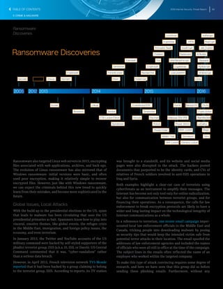 2016 Internet Security Threat Report 59
E-CRIME & MALWARE
Ransomware also targeted Linux web servers in 2015, encrypting
files associated with web applications, archives, and back-ups.
The evolution of Linux ransomware has also mirrored that of
Windows ransomware: initial versions were basic, and often
used poor encryption, making it relatively simple to recover
encrypted files. However, just like with Windows ransomware,
we can expect the criminals behind this new trend to quickly
learn from their mistakes, and become more sophisticated in the
future.
Global Issues, Local Attacks
With the build up to the presidential elections in the US, spam
that leads to malware has been circulating that uses the US
presidential primaries as bait. Spammers know how to play into
visceral, emotive themes, like global events, the refugee crisis
in the Middle East, immigration, and foreign policy issues, the
economy, and even terrorism.
In January 2015, the Twitter and YouTube accounts of the US
military command were hacked by self-styled supporters of the
jihadist terrorist group, ISIS (a.k.a. IS, ISIL or Daesh). US Central
Command commented that it was, “cyber-vandalism” rather
than a serious data breach.
However, in April 2015, French television network TV5 Monde
reported that it had been hacked by a group claiming to belong
to the terrorist group, ISIS. According to reports, its TV station
was brought to a standstill, and its website and social media
pages were also disrupted in the attack. The hackers posted
documents that purported to be the identity cards, and CVs of
relatives of French soldiers involved in anti-ISIS operations in
Iraq and Syria.
Both examples highlight a clear-cut case of terrorists using
cyberthreats as an instrument to amplify their messages. The
Internet has become not only tool only for online radicalization,
but also for communication between terrorist groups, and for
financing their operations. As a consequence, the calls for law
enforcement to break encryption protocols are likely to have a
wider and long-lasting impact on the technological integrity of
Internet communications as a whole.
In a refereence to terrorism, one recent email campaign imper-
sonated local law enforcement officials in the Middle East and
Canada, tricking people into downloading malware by posing
as security tips that would keep the intended victim safe from
potential terror attacks in their location. The email spoofed the
addresses of law enforcement agencies and included the names
of officials who were all still in office at the time of the campaign.
The subject lines in the emails often reflected the name of an
employee who worked within the targeted company.
To make this type of attack convincing requires some degree of
research, and here we have seen that this group did so before
sending these phishing emails. Furthermore, without any
Ransomware Discoveries
Hidden Tear
ORX-Locker
KeRanger
Ginx
Browlock
Kovter
NymaimReveton
Cryptowall
Q1 Q1 Q1Q2 Q2 Q2Q3 Q3 Q3Q4 Q4 Q4
2013
Gpcoder
Linkup
Synolocker
CTB-Locker/Citron VirLock
Slocker
Onion
Coinvault
TorrentLocker
Zerolocker
2014
PayCrypt
Job Cryptor
Power Worm
Magic
Chimera-Locker
Dumb
VaultCrypt
Radamant
XRTN
Hi Buddy
Vipasana
Hydracrypt
CryptoApp
LockDroid
Cryptolocker2015
Pclock
Pacman
Simplocker
TeslaCrypt
Tox
Troldesh
Encryptor RaaS
BandarChor
Cryptvault
2015
Q1
201620122005
DMA-Locker
Unix.Ransomcrypt
LowLevel404 Umbrecrypt
Urausy
Mabouia OSX POC
Ransom32
Gomasom
73v3n
Nanolocker
LeChiffre
CryptoJocker
Locky
Threat Finder
CryptInﬁnite
Ransomware
Discoveries
TABLE OF CONTENTS
 