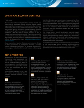 2016 Internet Security Threat Report 75
Overview
The Council on Cybersecurity 20 Critical Security Controls is a
prioritized list designed to provide maximum benefits toward
improving risk posture against real-world threats. This list of 20
control areas grew out of an international consortium of U.S. and
international agencies and experts, sharing from actual incidents
and helping to keep it current against evolving global cybersecu-
rity threats. Led by the Center for Internet Security (CIS), the CIS
Critical Security Controls (“the Controls”) have been matured by
an international community of individuals and institutions, and
were updated in 2015 to version six. For more information please
refer to the documentation found at http://www.cisecurity.org/
critical-controls.
Many organizations face the challenges and increasing threats
to their cybersecurity by strategically choosing a security
controls framework as a reference for initiating, implementing,
measuring and evaluating their security posture, and managing
risk. Over the years, many security control frameworks have been
developed (for example, NIST), with the common goal of offering
combined knowledge and proven guidance for protecting critical
assets, infrastructure, and information. Based on the informa-
tion we have today about attacks and threats, what are the most
important steps that enterprises should take now to secure
systems and data?
The Critical Security Controls are designed to provide organi-
zations the information necessary to increase their security
posture in a consistent and ongoing fashion. The Controls are a
relatively small number of prioritized, well-vetted, and supported
set of security actions that organizations can take to assess and
improve their current security state.
To implement the Controls you must understand what is critical
to your business, data, systems, networks, and infrastructures,
and you must consider the adversary actions that could impact
your ability to be successful in the business or operations.
TOP 5 PRIORITIES
We emphasize the use of the first five
Controls for every organization. This
helps establish a foundation of security
and has the most immediate impact on
preventing attacks. From this foundation
organizations can apply other Controls
as they meet the business need of the
organization.
In the following pages you will see a table
that outlines the areas identified in the
ISTR and ties them to Critical Security
Controls:
01
	 
Inventory of Authorized
and Unauthorized Devices
Actively manage (inventory, track, and
correct) all hardware devices on the
network so that only authorized devices
are given access, and unauthorized
and unmanaged devices are found and
prevented from gaining access.
02
		
Inventory of Authorized and
Unauthorized Software
Actively manage (inventory, track, and
correct) all software on the network so
that only authorized software is installed
and can execute, and that unauthorized
and unmanaged software is found and
prevented from installation or execution.
03
	
Secure Configurations for
Hardware and Software on
Mobile Devices, Laptops,
Workstations, and Servers
Establish, implement, and actively manage
(track, report on, correct) the security
configuration of laptops, servers, and
workstations using a rigorous configuration
management and change control process in
order to prevent attackers from exploiting
vulnerable services and settings.
04
	
Continuous Vulnerability
Assessment and Remediation
Continuously acquire, assess, and take action
on new information in order to identify
vulnerabilities, remediate, and minimize
the window of opportunity for attackers.
05
	
Controlled Use of
Administrative Privileges
The processes and tools used to track/
control/prevent/correct the use,
assignment, and configuration of
administrative privileges on computers,
networks, and applications.
20 CRITICAL SECURITY CONTROLS
TABLE OF CONTENTS
 