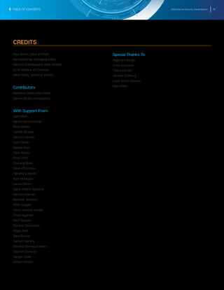 2016 Internet Security Threat Report 79
CREDITS
Paul Wood, Editor-in-Chief
Ben Nahorney, Managing Editor
Kavitha Chandrasekar, Data Analyst
Scott Wallace, Art Director
Kevin Haley, Technical Advisor
Contributors
Marianne Davis, Copy Editor
Steven Rankin, Infographics
With Support From
Axel Wirth
Bartlomiej Uscilowski
Brian Witten
Candid Wueest
Dermot Harnett
Dick O’Brien
Dipesh Shah
Dylan Morss
Efrain Ortiz
Gaurang Bhatt
Gavin O’Gorman
Himanshu Mehta
Kent McMullen
Laura O’Brien
Mario Ballano Barcena
Michael Klieman
Nicholas Johnston
Peter Coogan
Pierre-Antoine Vervier
Preeti Agarwal
Rauf Ridzuan
Roberto Sponchioni
Roger Park
Sara Groves
Satnam Narang
Shankar Somasundaram
Stephen Doherty
Vaughn Eisler
William Wright
Special Thanks To
Alejandro Borgia
Anna Sampson
Cheryl Elliman
Jennifer Duffourg
Linda Smith Munyan
Mara Mort
TABLE OF CONTENTS
 