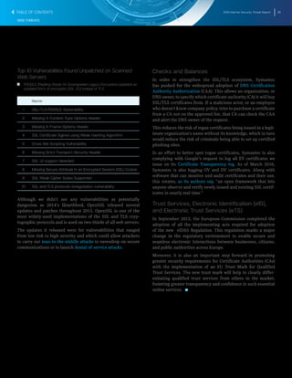 2016 Internet Security Threat Report 26
WEB THREATS
Top 10 Vulnerabilities Found Unpatched on Scanned
Web Servers
T   T POODLE (Padding Oracle On Downgraded Legacy Encryption) exploited an
outdated form of encryption (SSL 3.0) instead of TLS.
Name
1 SSL/TLS POODLE Vulnerability
2 Missing X-Content-Type-Options Header
3 Missing X-Frame-Options Header
4 SSL Certificate Signed using Weak Hashing Algorithm
5 Cross Site Scripting Vulnerability
6 Missing Strict-Transport-Security Header
7 SSL v2 support detected
8 Missing Secure Attribute in an Encrypted Session (SSL) Cookie
9 SSL Weak Cipher Suites Supported
10 SSL and TLS protocols renegotiation vulnerability
Although we didn’t see any vulnerabilities as potentially
dangerous as 2014’s Heartbleed, OpenSSL released several
updates and patches throughout 2015. OpenSSL is one of the
most widely-used implementations of the SSL and TLS cryp-
tographic protocols and is used on two-thirds of all web servers.
The updates it released were for vulnerabilities that ranged
from low risk to high severity and which could allow attackers
to carry out man-in-the-middle attacks to eavesdrop on secure
communications or to launch denial-of-service attacks.
Checks and Balances
In order to strengthen the SSL/TLS ecosystem, Symantec
has pushed for the widespread adoption of DNS Certification
Authority Authorization (CAA). This allows an organization, or
DNS owner, to specify which certificate authority (CA) it will buy
SSL/TLS certificates from. If a malicious actor, or an employee
who doesn’t know company policy, tries to purchase a certificate
from a CA not on the approved list, that CA can check the CAA
and alert the DNS owner of the request.
This reduces the risk of rogue certificates being issued in a legit-
imate organization’s name without its knowledge, which in turn
would reduce the risk of criminals being able to set up certified
phishing sites.
In an effort to better spot rogue certificates, Symantec is also
complying with Google’s request to log all EV certificates we
issue on its Certificate Transparency log. As of March 2016,
Symantec is also logging OV and DV certificates. Along with
software that can monitor and audit certificates and their use,
this creates, as its authors say, “an open framework that lets
anyone observe and verify newly issued and existing SSL certif-
icates in nearly real time."
Trust Services, Electronic Identification (eID),
and Electronic Trust Services (eTS)
In September 2015, the European Commission completed the
adoption of all the implementing acts required for adoption
of the new eIDAS Regulation. This regulation marks a major
change in the regulatory environment to enable secure and
seamless electronic interactions between businesses, citizens,
and public authorities across Europe.
Moreover, it is also an important step forward in promoting
greater security requirements for Certificate Authorities (CAs)
with the implementation of an EU Trust Mark for Qualified
Trust Services. The new trust mark will help in clearly differ-
entiating qualified trust services from others in the market,
fostering greater transparency and confidence in such essential
online services. 
TABLE OF CONTENTS
 