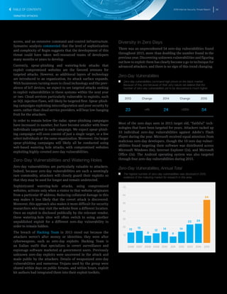 2016 Internet Security Threat Report 38
TARGETED ATTACKS
access, and an extensive command-and-control infrastructure.
Symantec analysts commented that the level of sophistication
and complexity of Regin suggests that the development of this
threat could have taken well-resourced teams of developers
many months or years to develop.
Currently, spear-phishing and watering-hole attacks that
exploit compromised websites are the favored avenues for
targeted attacks. However, as additional layers of technology
are introduced to an organization, its attack surface expands.
With businesses turning more to cloud technology and the prev-
alence of IoT devices, we expect to see targeted attacks seeking
to exploit vulnerabilities in these systems within the next year
or two. Cloud services particularly vulnerable to exploits, such
as SQL injection flaws, will likely be targeted first. Spear-phish-
ing campaigns exploiting misconfiguration and poor security by
users, rather than cloud service providers, will bear low-hanging
fruit for the attackers.
In order to remain below the radar, spear-phishing campaigns
have increased in number, but have become smaller with fewer
individuals targeted in each campaign. We expect spear-phish-
ing campaigns will soon consist of just a single target, or a few
select individuals at the same organization. Moreover, the larger
spear-phishing campaigns will likely all be conducted using
web-based watering hole attacks, with compromised websites
exploiting highly-coveted zero-day vulnerabilities.
Zero-Day Vulnerabilities and Watering Holes
Zero-day vulnerabilities are particularly valuable to attackers.
Indeed, because zero-day vulnerabilities are such a seemingly
rare commodity, attackers will closely guard their exploits so
that they may be used for longer and remain undetected.
Sophisticated watering-hole attacks, using compromised
websites, activate only when a visitor to that website originates
from a particular IP address. Reducing collateral damage in this
way makes it less likely that the covert attack is discovered.
Moreover, this approach also makes it more difficult for security
researchers who may visit the website from a different location.
Once an exploit is disclosed publically by the relevant vendor,
these watering-hole sites will often switch to using another
unpublished exploit for a different zero-day vulnerability in
order to remain hidden.
The breach of Hacking Team in 2015 stood out because the
attackers weren’t after money or identities; they were after
cyberweapons, such as zero-day exploits. Hacking Team is
an Italian outfit that specializes in covert surveillance and
espionage software marketed at government users. Previously
unknown zero-day exploits were uncovered in the attack and
made public by the attackers. Details of weaponized zero-day
vulnerabilities and numerous Trojans used by the group were
shared within days on public forums, and within hours, exploit
kit authors had integrated them into their exploit toolkits.
Diversity in Zero Days
There was an unprecedented 54 zero-day vulnerabilities found
throughout 2015, more than doubling the number found in the
previous year. Discovering unknown vulnerabilities and figuring
out how to exploit them has clearly become a go-to technique for
advanced attackers, and there is no sign of this trend changing.
Zero-Day Vulnerabilities
T   T Zero-day vulnerabilities command high prices on the black market.
Because of this, and because of their very nature we believe that the
number of zero-day vulnerabilities yet to be discovered is much higher.
2013 Change 2014 Change 2015
23 +4% 24 +125% 54
Most of the zero days seen in 2015 target old, “faithful” tech-
nologies that have been targeted for years. Attackers racked up
10 individual zero-day vulnerabilities against Adobe’s Flash
Player during the year. Microsoft received equal attention from
malicious zero-day developers, though the 10 zero day vulner-
abilities found targeting their software was distributed across
Microsoft Windows (6x), Internet Explorer (2x), and Microsoft
Office (2x). The Android operating system was also targeted
through four zero-day vulnerabilities during 2015.
Zero-Day Vulnerabilities, Annual Total
T   T The highest number of zero-day vulnerabilities was disclosed in 2015,
evidence of the maturing market for research in this area.
10
20
30
40
50
60
70
2015201420132012201120102009200820072006
13 15
9
12 14
8
14
23 24
5454
TABLE OF CONTENTS
 