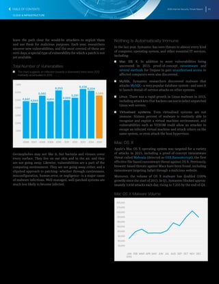 2016 Internet Security Threat Report 63
CLOUD & INFRASTRUCTURE
leave the path clear for would-be attackers to exploit them
and use them for malicious purposes. Each year, researchers
uncover new vulnerabilities, and the most coveted of these are
zero-days, a special type of vulnerability for which a patch is not
yet available.
Total Number of Vulnerabilities
T   T The chart suggests an inflection towards a downward trend since 2013,
markedly accentuated in 2015.
1,000
2,000
3,000
4,000
5,000
6,000
7,000
2015201420132012201120102009200820072006
4,842
4,644
5,562
4,814
6,253
4,989
5,291
6,436
6,204
5,585
Germophobes may not like it, but bacteria and viruses cover
every surface. They live on our skin and in the air, and they
are not going away. Likewise, vulnerabilities are a part of the
computing environment. They are not going away either, and a
slipshod approach to patching―whether through carelessness,
misconfiguration, human error, or negligence―is a major cause
of malware infections. Well-managed, well-patched systems are
much less likely to become infected.
Nothing Is Automatically Immune
In the last year, Symantec has seen threats to almost every kind
of computer, operating system, and other essential IT services,
including:
T   T Mac OS X. In addition to more vulnerabilities being
uncovered in 2015, proof-of-concept ransomware and
several methods for Trojans to gain unauthorised access to
affected computers were also discovered.
T   T MySQL. Symantec researchers discovered malware that
attacks MySQL―a very popular database system―and uses it
to launch denial-of-service attacks on other systems.
T   T Linux. There was a rapid growth in Linux malware in 2015,
including attack kits that hackers can use to infect unpatched
Linux web servers.
T   T Virtualised systems. Even virtualised systems are not
immune. Sixteen percent of malware is routinely able to
recognize and exploit a virtual machine environment, and
vulnerabilities such as VENOM could allow an attacker to
escape an infected virtual machine and attack others on the
same system, or even attack the host hypervisor.
Mac OS X
Apple’s Mac OS X operating system was targeted for a variety
of attacks in 2015, including a proof-of-concept ransomware
threat called Mabouia (detected as OSX.Ransomcrypt), the first
effective file-based ransomware threat against OS X. Previously,
browser-based threats against Macs have been found, including
ransomware targeting Safari through a malicious website.
Moreover, the volume of OS X malware has doubled (100%
growth) since the start of 2015. In Q1, Symantec blocked approx-
imately 3,650 attacks each day, rising to 7,255 by the end of Q4.
Mac OS X Malware Volume
30,000
60,000
90,000
120,000
150,000
180,000
210,000
240,000
270,000
300,000
DECNOVOCTSEPAUGJULJUNMAYAPRMARFEBJAN
2015
TABLE OF CONTENTS
 