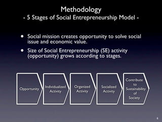 Five Stages of Social Entrepreneurship | PDF
