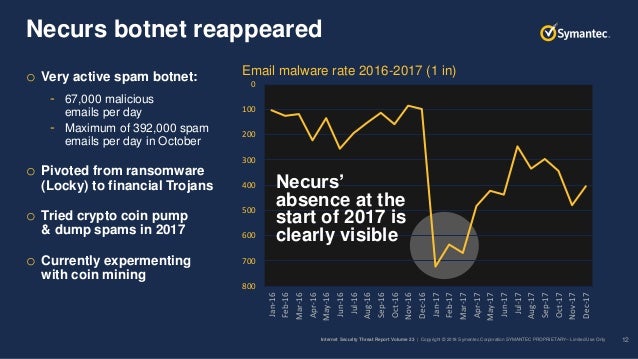 Istr 23 Inter Security Threat Report